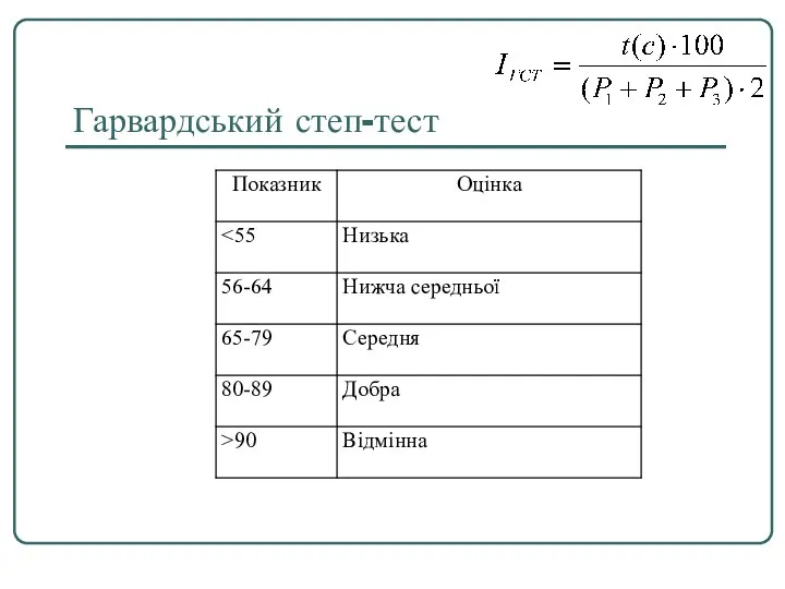 Гарвардський степ-тест