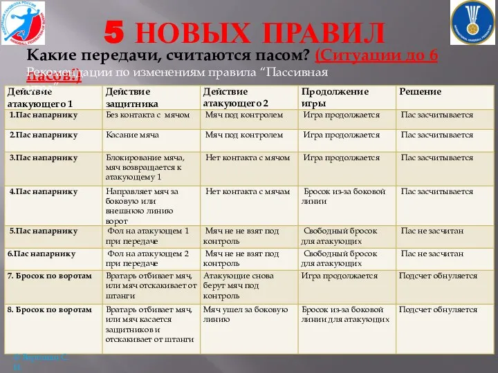 5 НОВЫХ ПРАВИЛ Какие передачи, считаются пасом? (Ситуации до 6 пасов!)