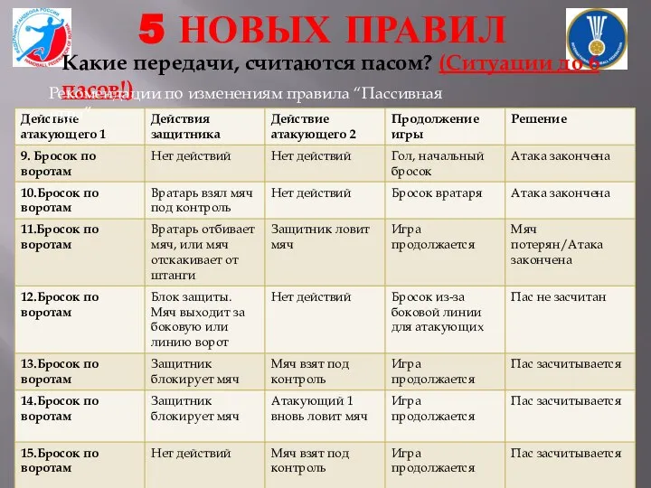 5 НОВЫХ ПРАВИЛ Какие передачи, считаются пасом? (Ситуации до 6 пасов!)