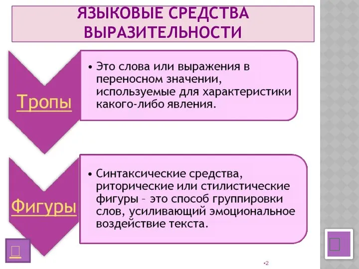 ЯЗЫКОВЫЕ СРЕДСТВА ВЫРАЗИТЕЛЬНОСТИ ? 