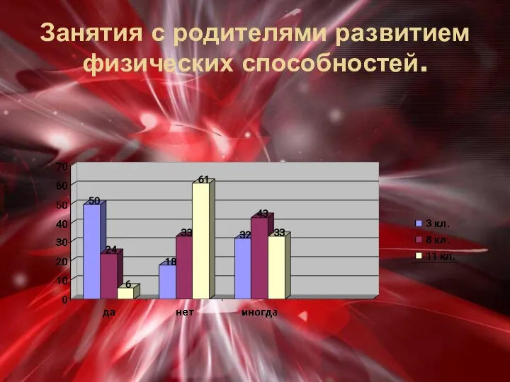 Занятия с родителями развитием физических способностей.