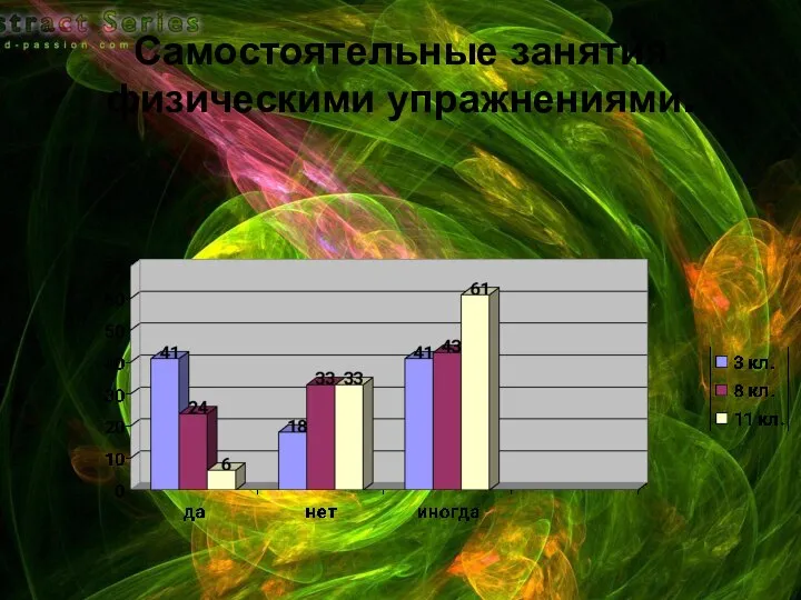 Самостоятельные занятия физическими упражнениями.