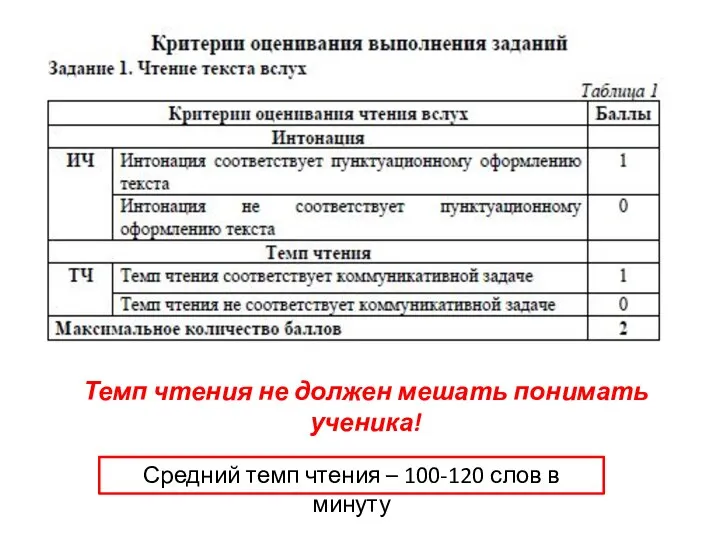 Темп чтения не должен мешать понимать ученика! Средний темп чтения – 100-120 слов в минуту