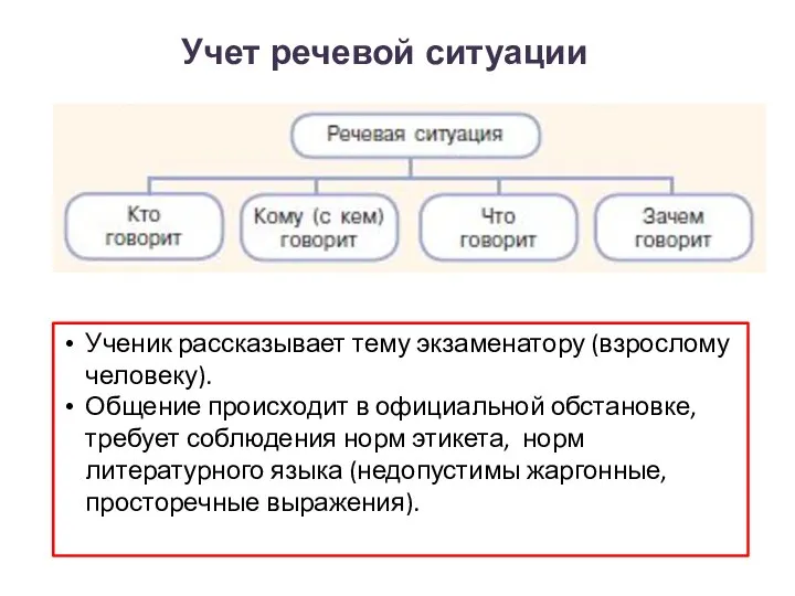 Учет речевой ситуации Ученик рассказывает тему экзаменатору (взрослому человеку). Общение происходит