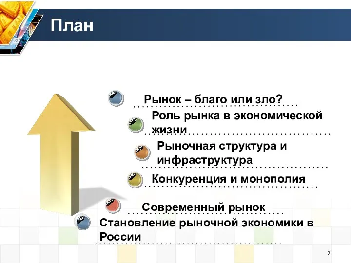 Современный рынок План Рынок – благо или зло? Роль рынка в