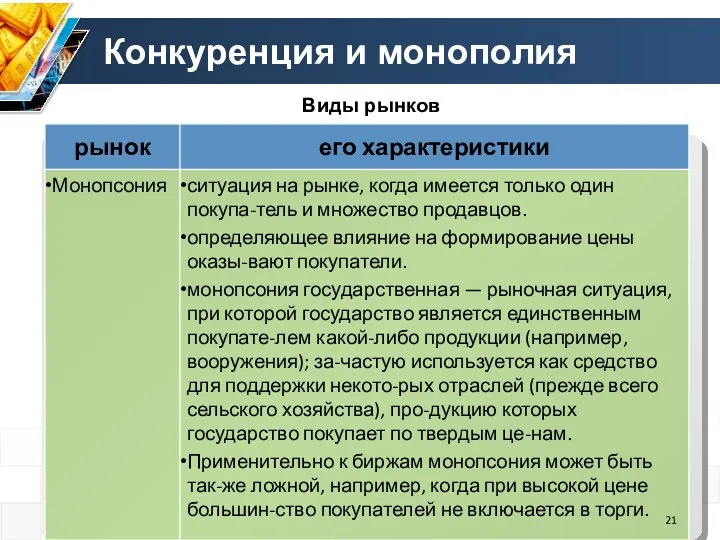 Конкуренция и монополия Виды рынков