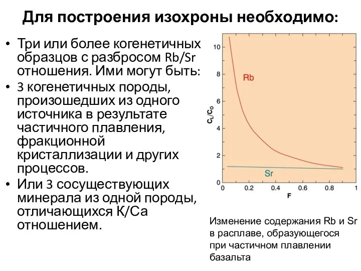 Для построения изохроны необходимо: Три или более когенетичных образцов с разбросом