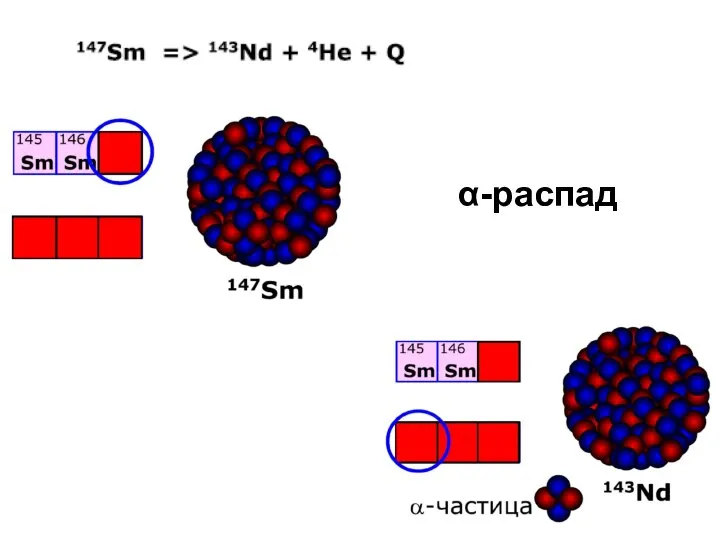 α-распад