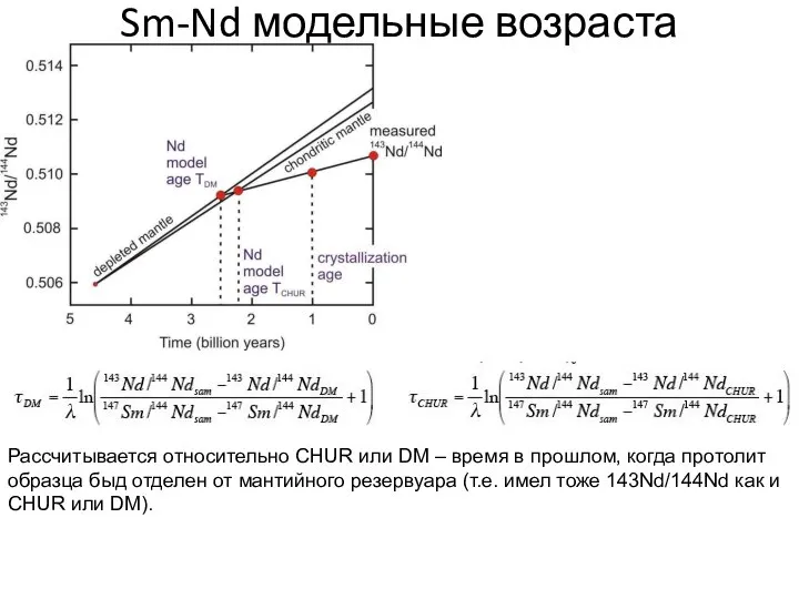 Sm-Nd модельные возраста Рассчитывается относительно CHUR или DM – время в