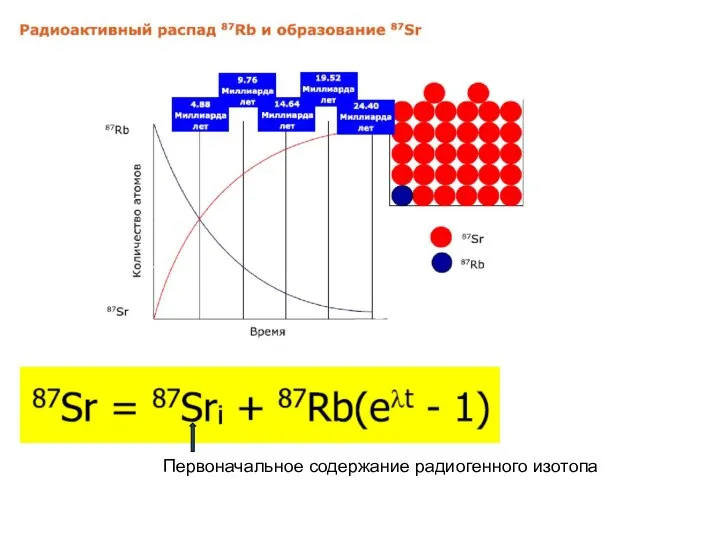 Первоначальное содержание радиогенного изотопа