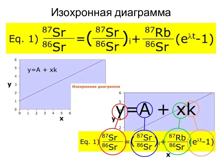 Изохронная диаграмма