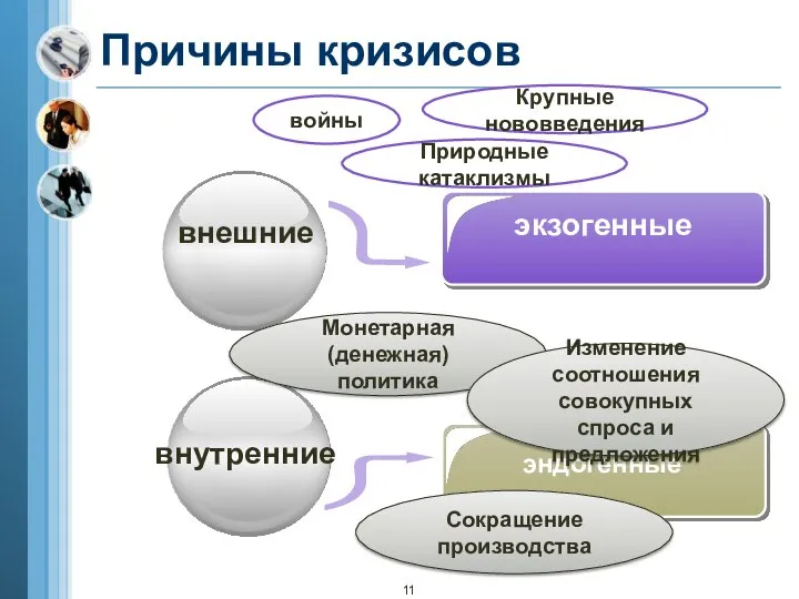 Причины кризисов экзогенные эндогенные внешние внутренние войны Крупные нововведения Природные катаклизмы