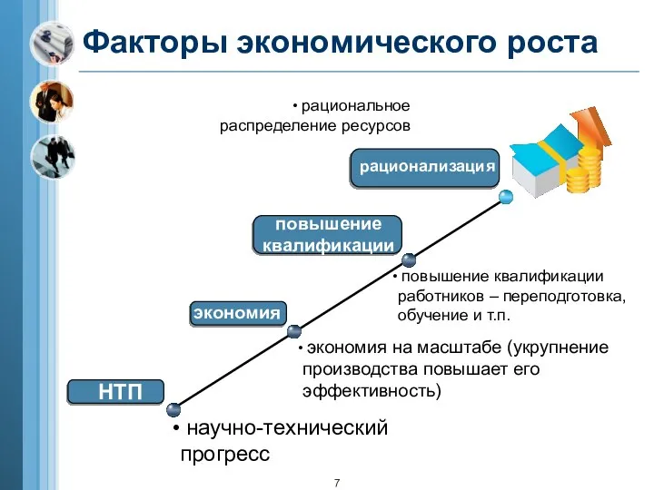 НТП экономия повышение квалификации научно-технический прогресс экономия на масштабе (укрупнение производства