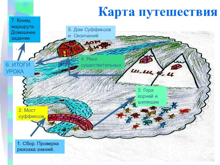 Карта путешествия 1. Сбор. Проверка рюкзака знаний. 2. Мост суффиксов 3.