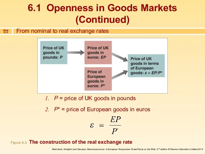 P = price of UK goods in pounds P* = price