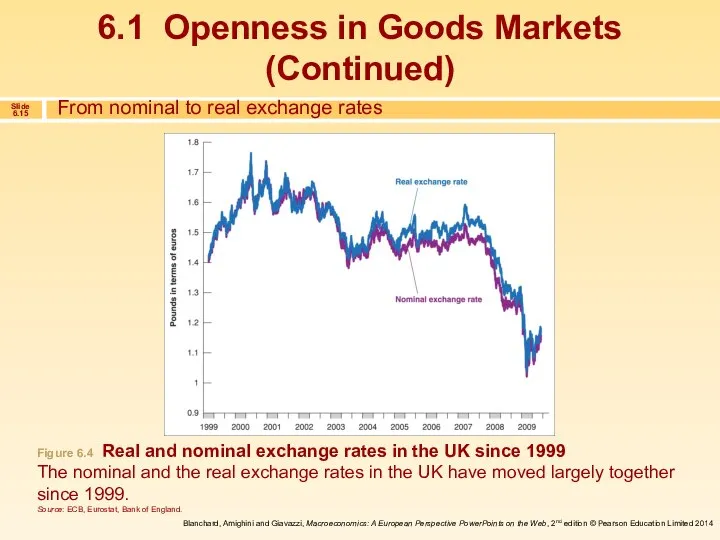 From nominal to real exchange rates Figure 6.4 Real and nominal