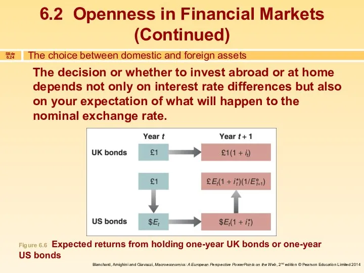 The decision or whether to invest abroad or at home depends