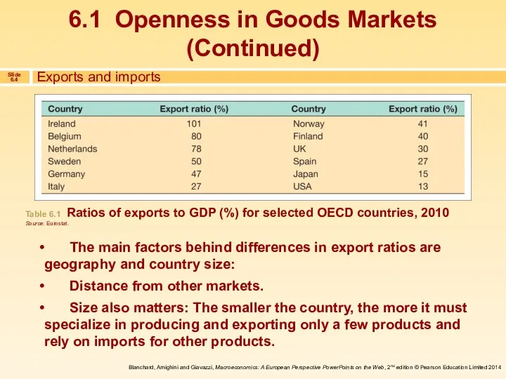 The main factors behind differences in export ratios are geography and