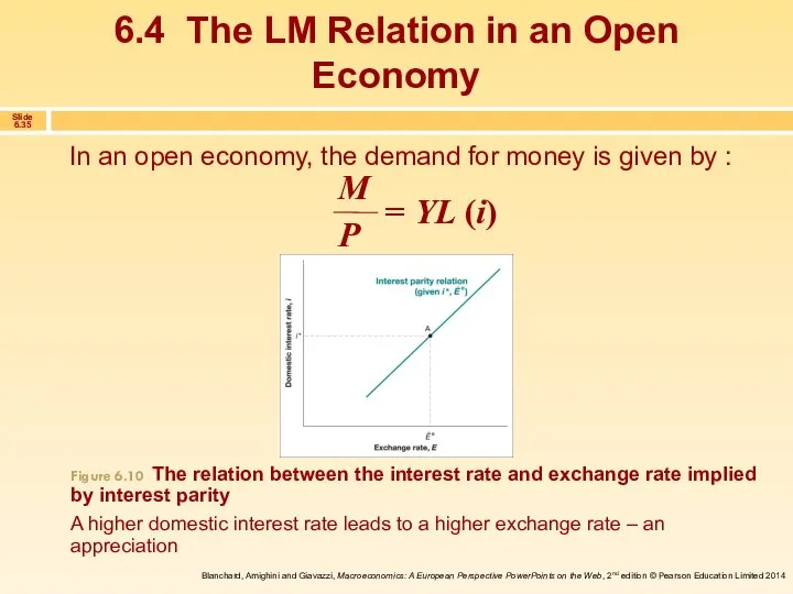 6.4 The LM Relation in an Open Economy Figure 6.10 The