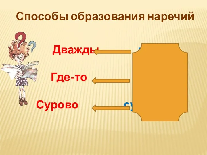 Способы образования наречий Дважды два Где-то где Сурово суровый