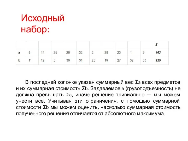 Исходный набор: В последней колонке указан суммарный вес Σa всех предметов