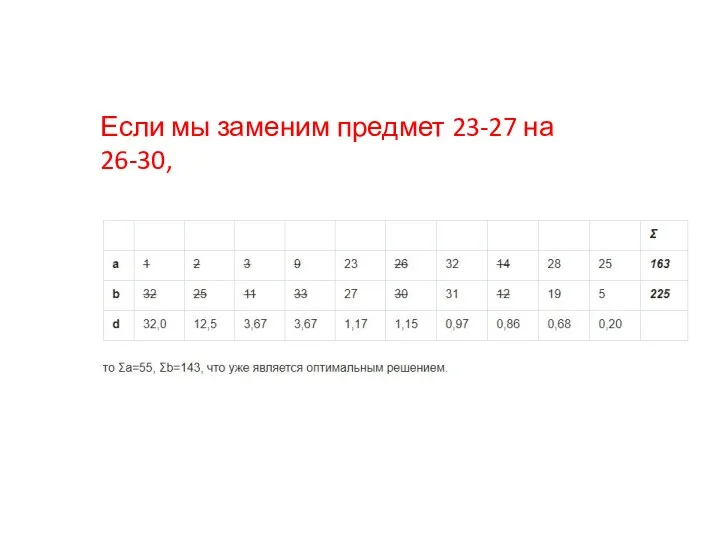 Если мы заменим предмет 23-27 на 26-30,