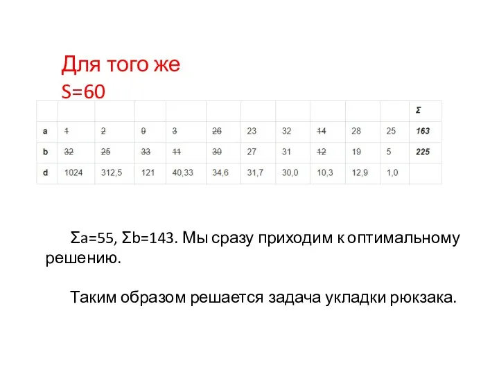 Для того же S=60 Σa=55, Σb=143. Мы сразу приходим к оптимальному