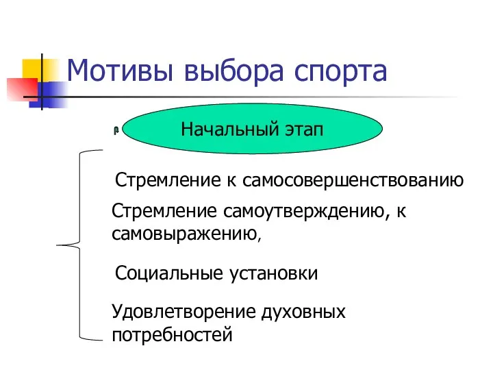 Мотивы выбора спорта Начальный этап Стремление к самосовершенствованию Стремление самоутверждению, к