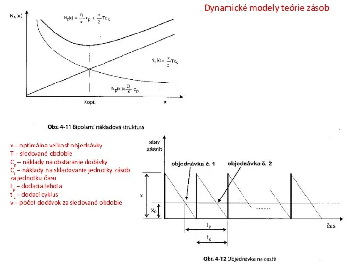 x – optimálna veľkosť objednávky T – sledované obdobie Cp –