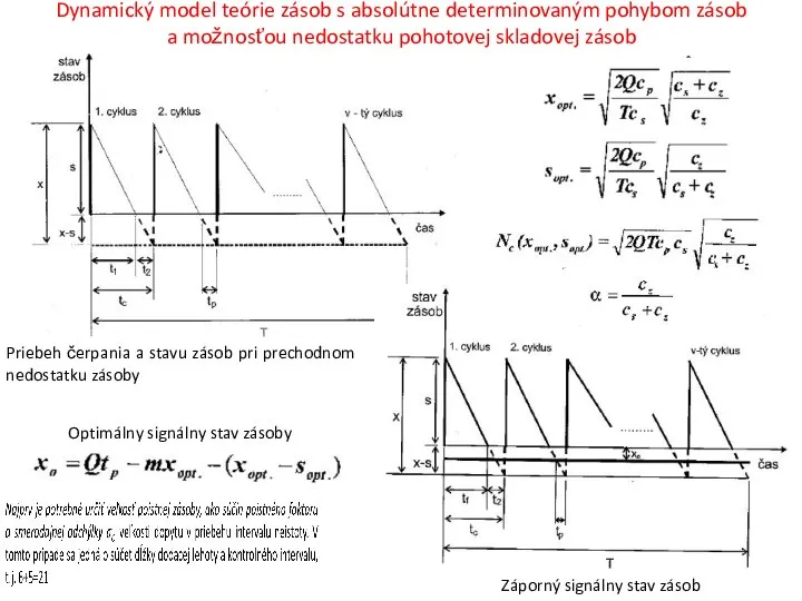 Dynamický model teórie zásob s absolútne determinovaným pohybom zásob a možnosťou