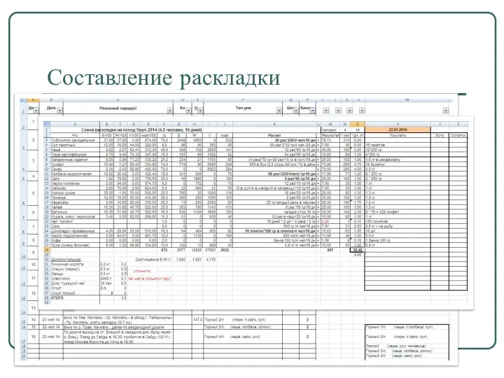 Составление раскладки Выбрать типы дней для похода Указать типы для всех