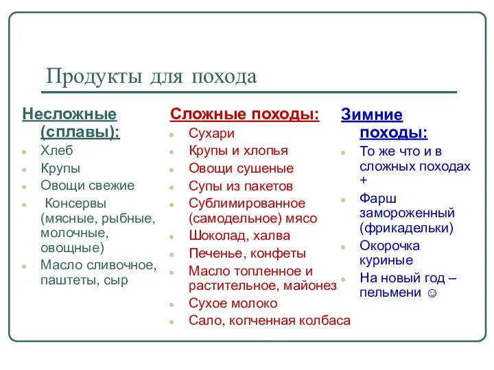 Продукты для похода Несложные (сплавы): Хлеб Крупы Овощи свежие Консервы (мясные,