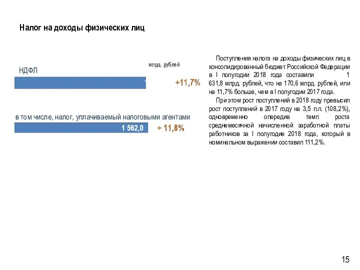 Поступления налога на доходы физических лиц в консолидированный бюджет Российской Федерации