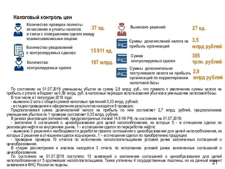 Налоговый контроль цен По состоянию на 01.07.2018 уменьшены убытки на сумму