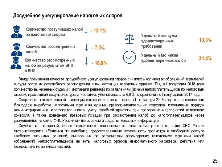 Досудебное урегулирование налоговых споров Количество рассмотренных жалоб по результатам ВНП и