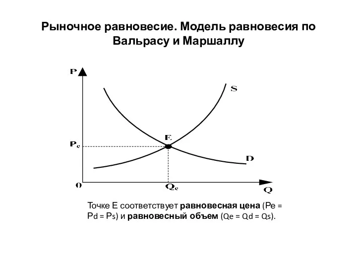 Рыночное равновесие. Модель равновесия по Вальрасу и Маршаллу Точке Е соответствует