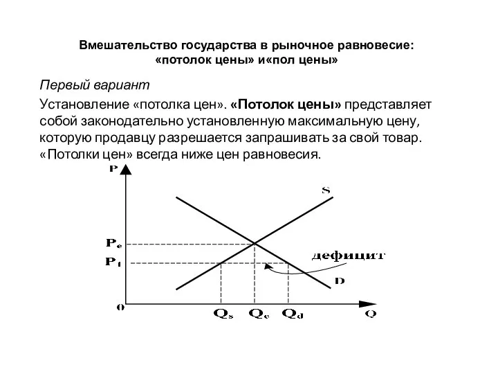 Вмешательство государства в рыночное равновесие: «потолок цены» и«пол цены» Первый вариант