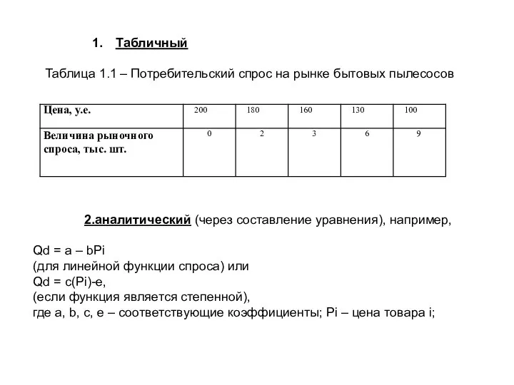 Табличный Таблица 1.1 – Потребительский спрос на рынке бытовых пылесосов 2.аналитический