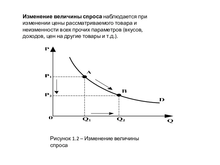 Рисунок 1.2 – Изменение величины спроса Изменение величины спроса наблюдается при