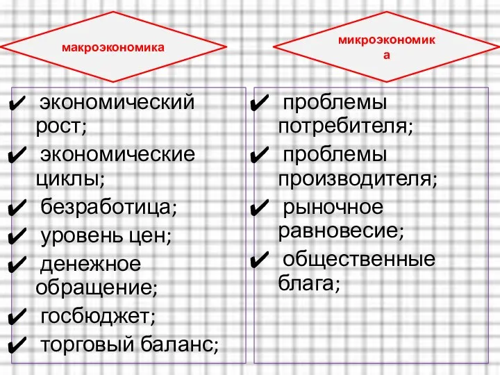 макроэкономика микроэкономика экономический рост; экономические циклы; безработица; уровень цен; денежное обращение;