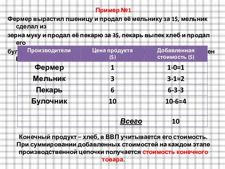 Пример №1 Фермер вырастил пшеницу и продал её мельнику за 1$,