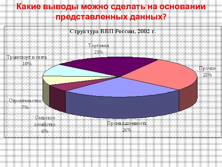 Какие выводы можно сделать на основании представленных данных?