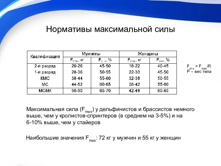 Нормативы максимальной силы Fотн = Fmax/P, Р – вес тела Максимальная