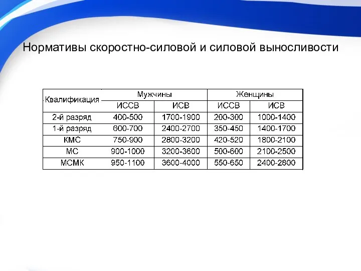 Нормативы скоростно-силовой и силовой выносливости