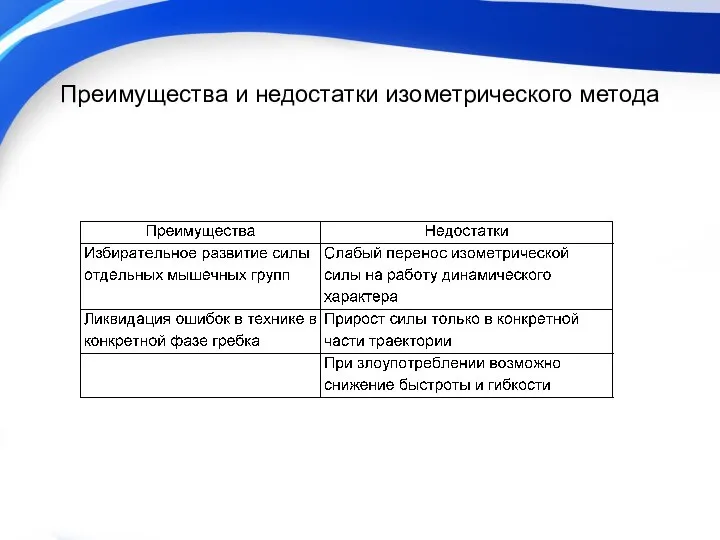 Преимущества и недостатки изометрического метода