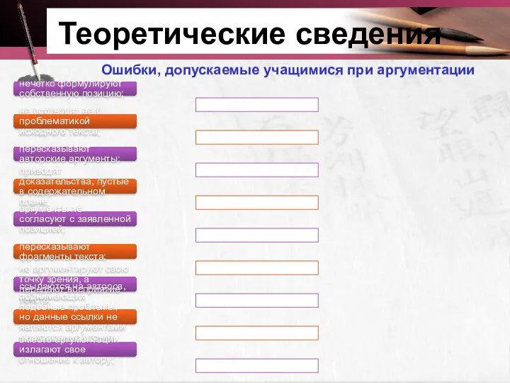 Теоретические сведения Ошибки, допускаемые учащимися при аргументации нечетко формулируют собственную позицию;