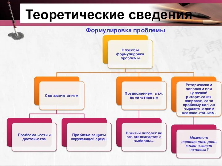 Теоретические сведения Формулировка проблемы