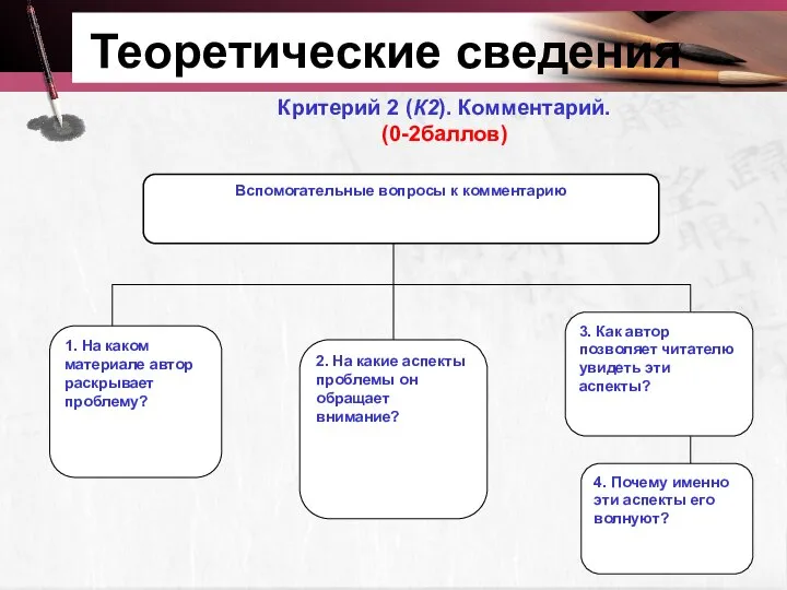 Теоретические сведения Критерий 2 (К2). Комментарий. (0-2баллов)