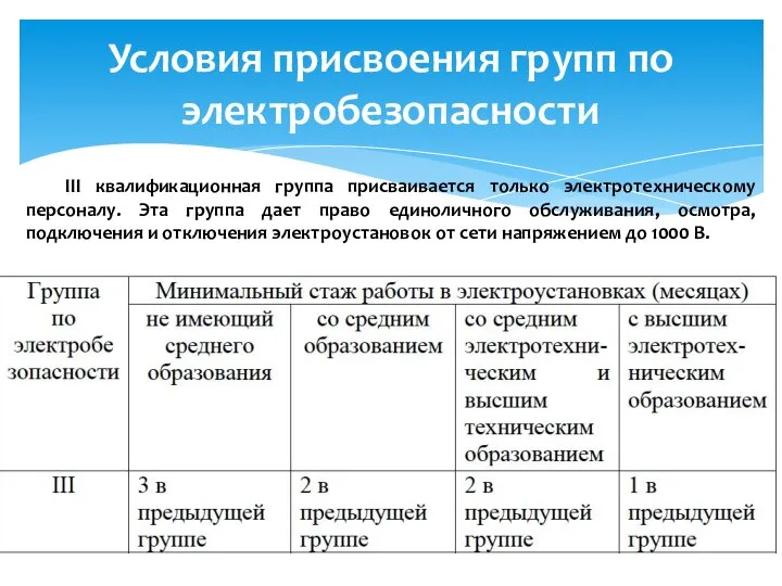 Условия присвоения групп по электробезопасности III квалификационная группа присваивается только электротехническому