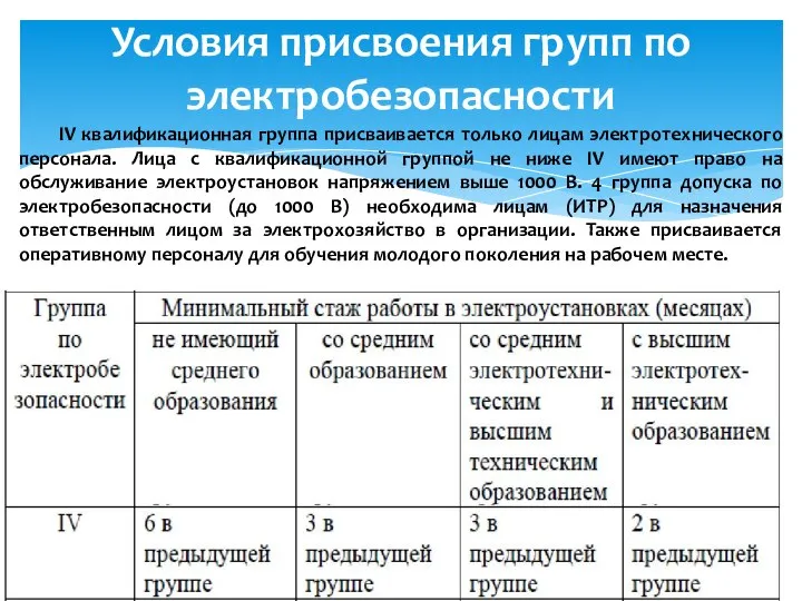 Условия присвоения групп по электробезопасности IV квалификационная группа присваивается только лицам